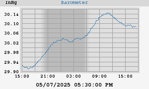 barometer